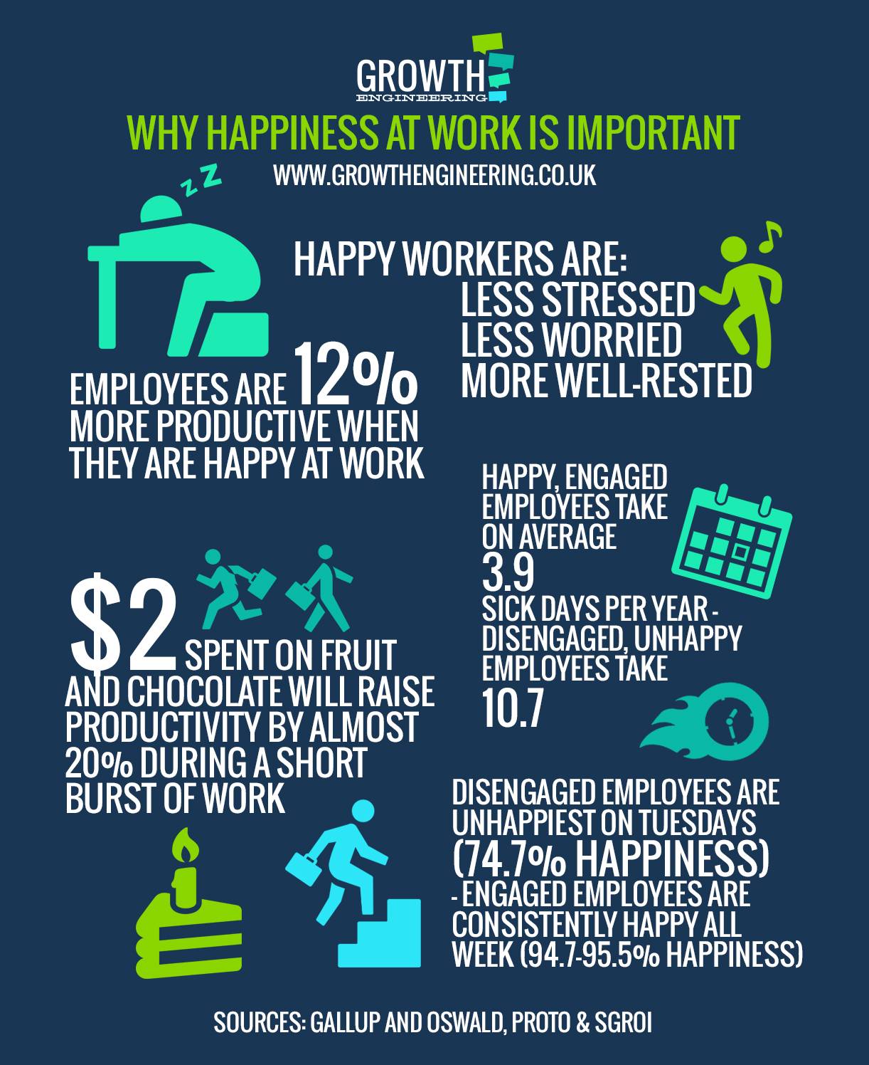 Infographic about happiness at work