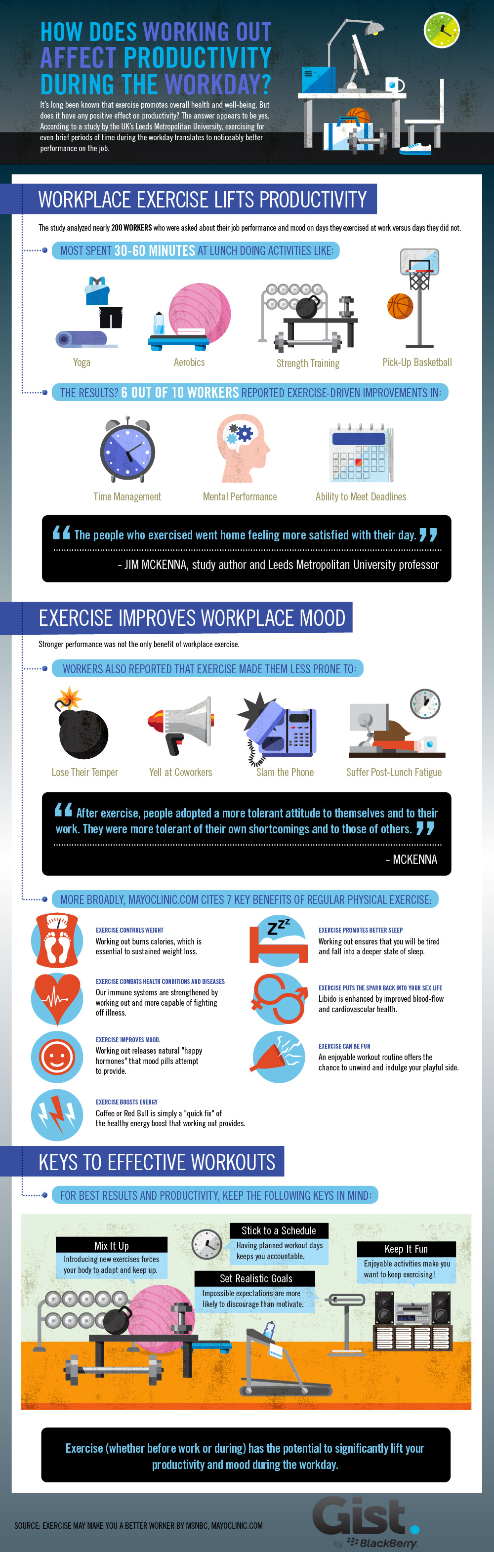How Working Out Affects Productivity